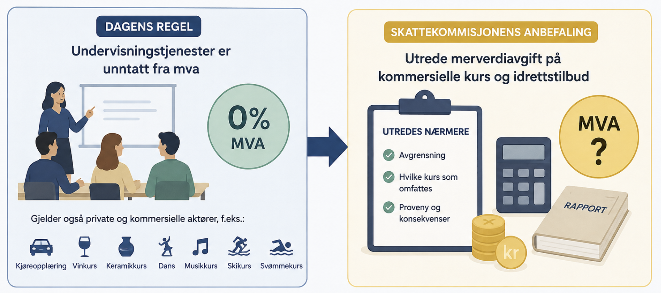 Artikkelbilde til artikkelen MVA i forbindelse med opplæring