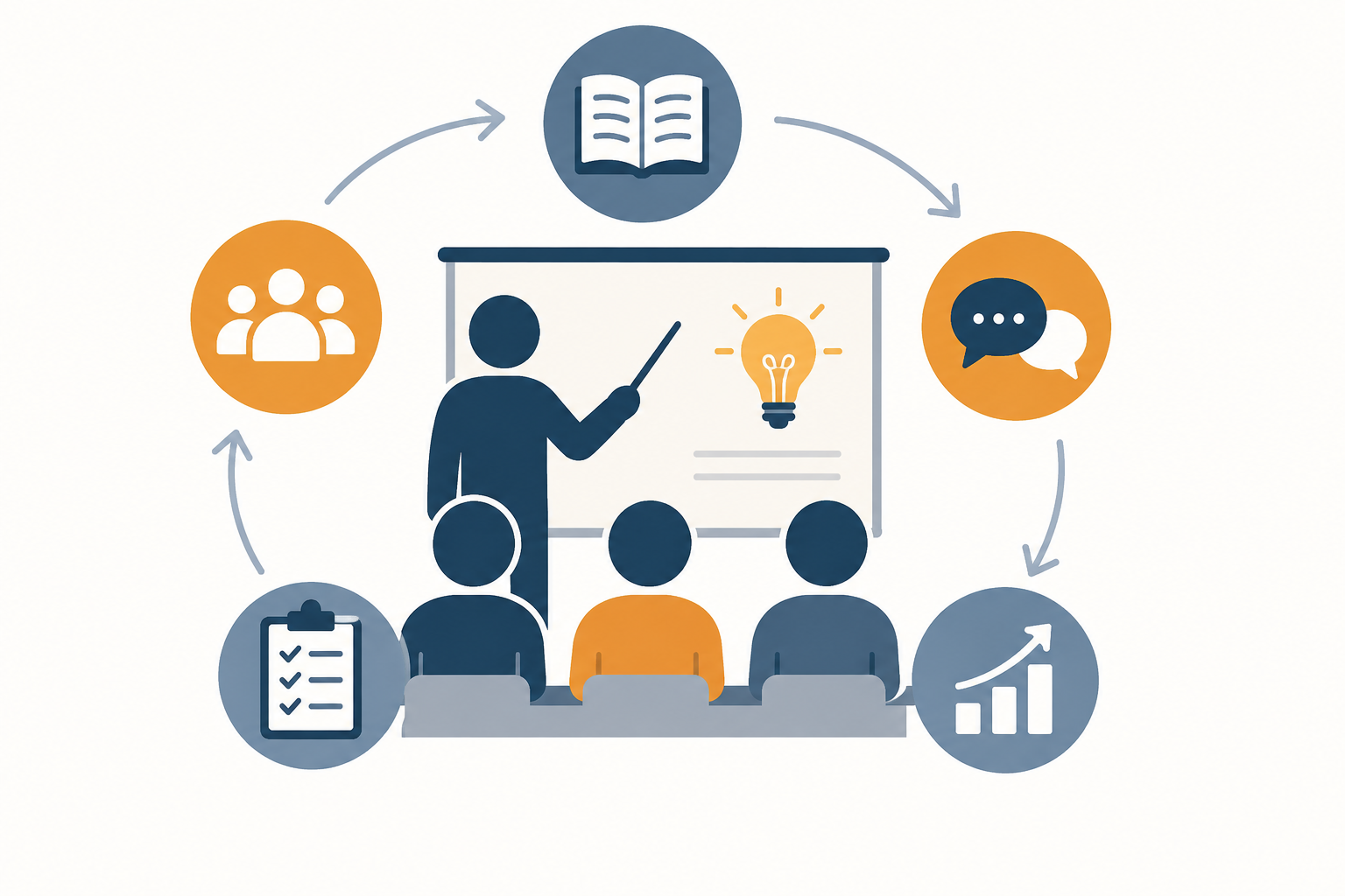 Artikkelbilde til artikkelen Pedagogikk-kurs for instruktører, 8.-9 oktober